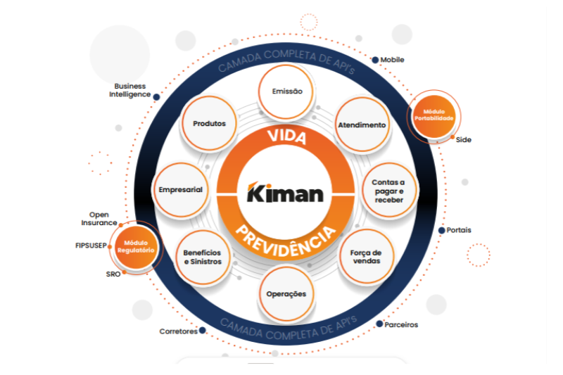 Obra Seguros | Kiman expande solução e passa a atender seguro prestamista Fonte CQCS